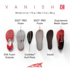 Altra Vanish Carbon Womens Road Running Shoes Coral/Black -Cheap Northernrunner Shop vanish carbon womens road running shoes coral black p7204 28329 image
